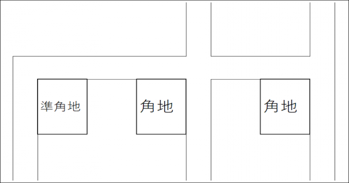 角地及び、準角地の説明