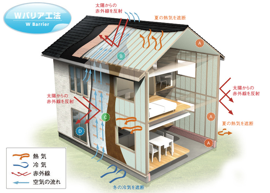 桧家住宅のWバリア工法の解説図