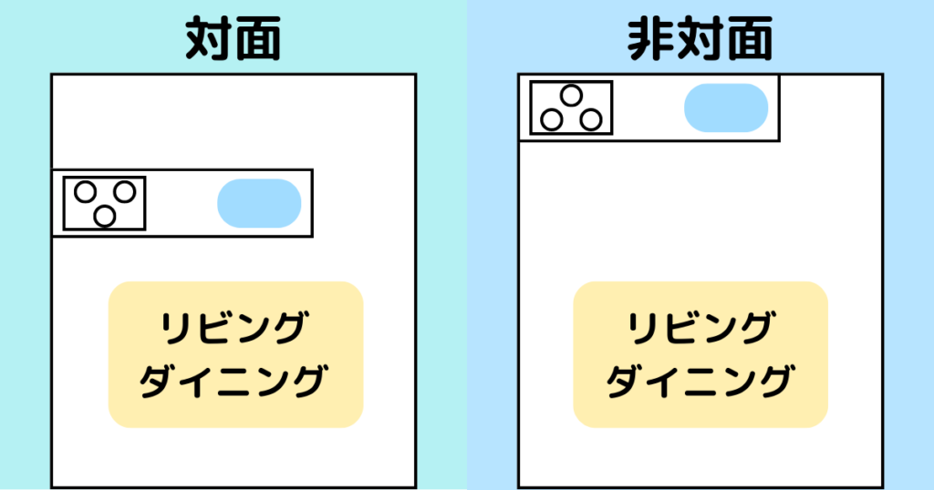 リビングダイニングに対してキッチンが対面と非対面の図