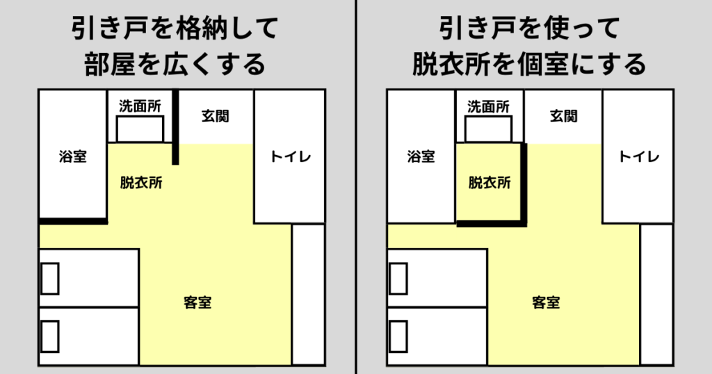 洗面所の引き戸を操作することで、洗面所を脱衣所として個室にすることが可能です。