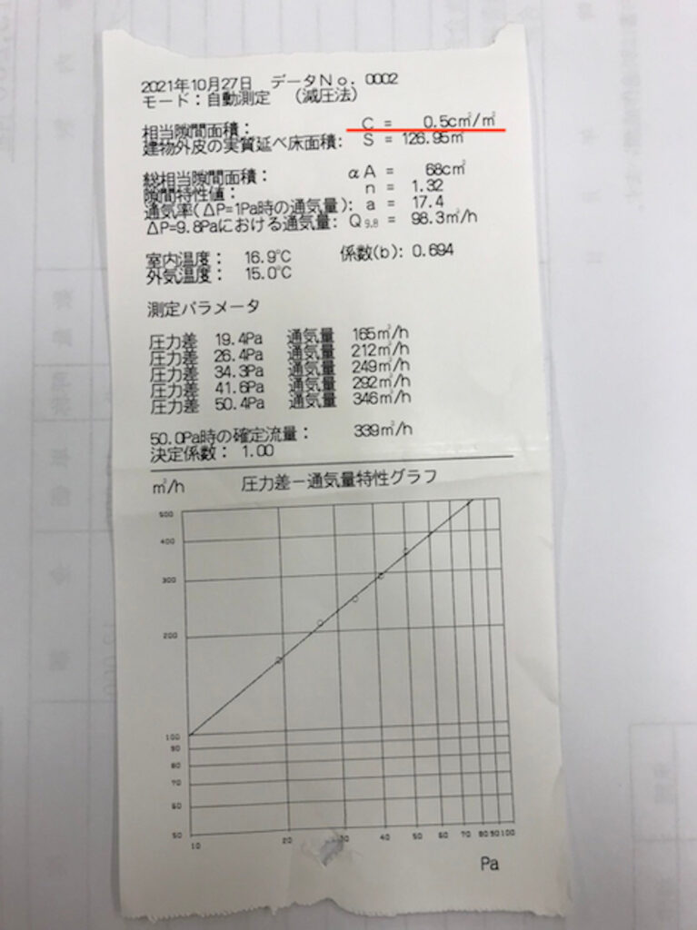 我が家で行った気密測定の結果