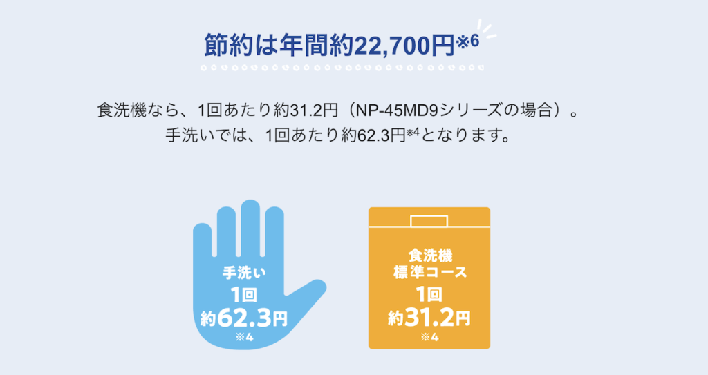 パナソニックの食洗機の節約について