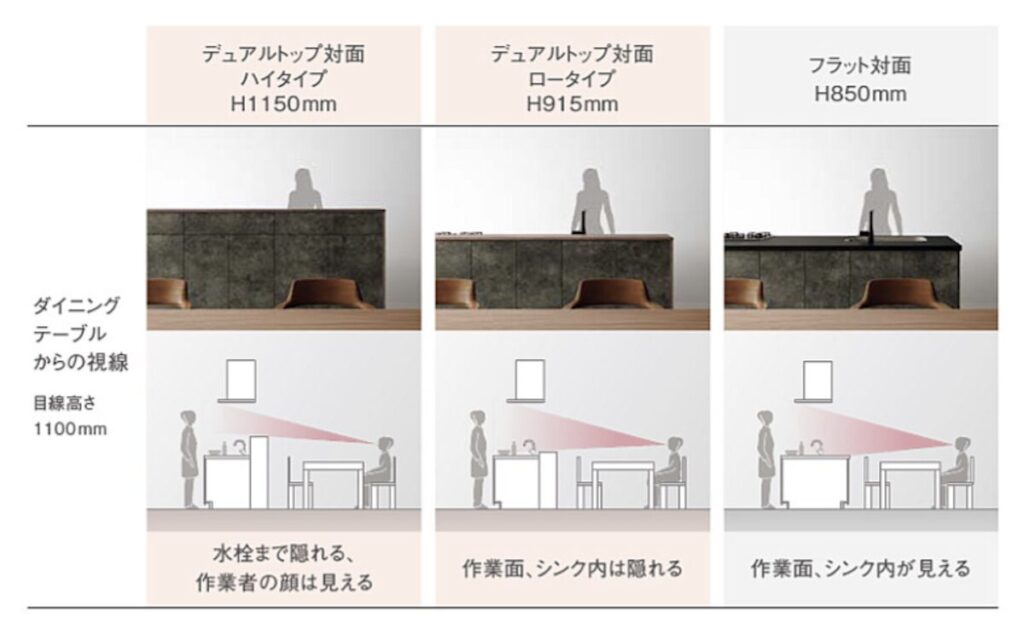 フラット対面と比較して、デュアルトップ対面は仕切りが高いだけ視界が遮られる